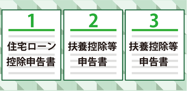 年末調整における変更点