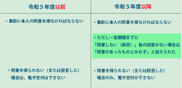 年末調整における変更点