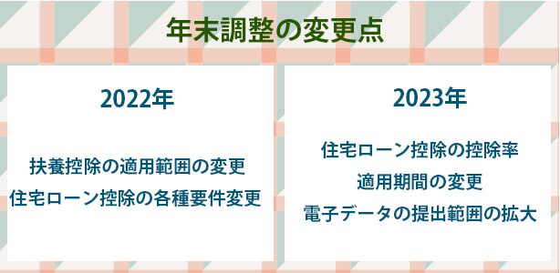 年末調整における変更点