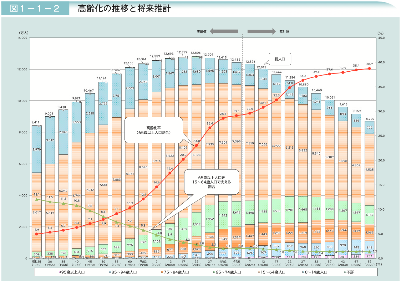 参考資料